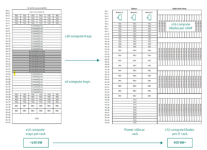 Disaggregated rack compute blade PSU/BBU
